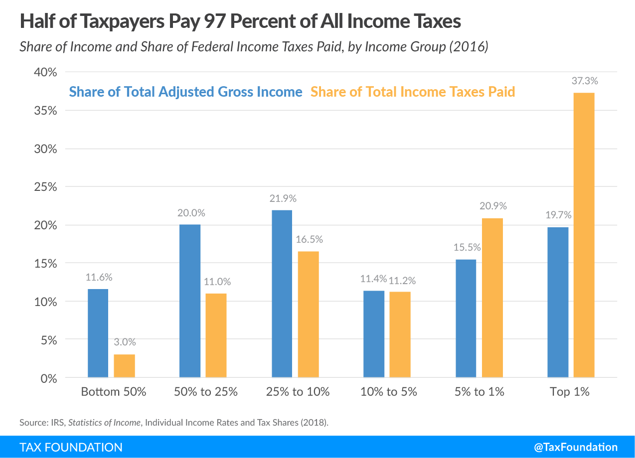 america-already-has-a-progressive-tax-system-dalip-malik-cpa